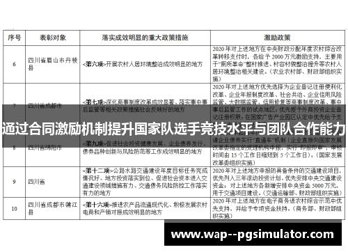 通过合同激励机制提升国家队选手竞技水平与团队合作能力