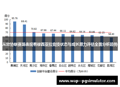 从欧协联赛场表现看穆西亚拉竞技状态与成长潜力评估全面分析趋势