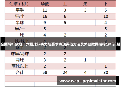 全面解析欧冠十六强球队实力与赛季表现评估方法及关键数据指标分析策略